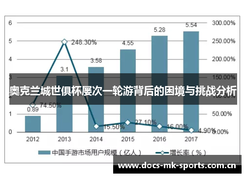 奥克兰城世俱杯屡次一轮游背后的困境与挑战分析 奥克兰城世俱杯屡次一轮游背后的困境与挑战分析
